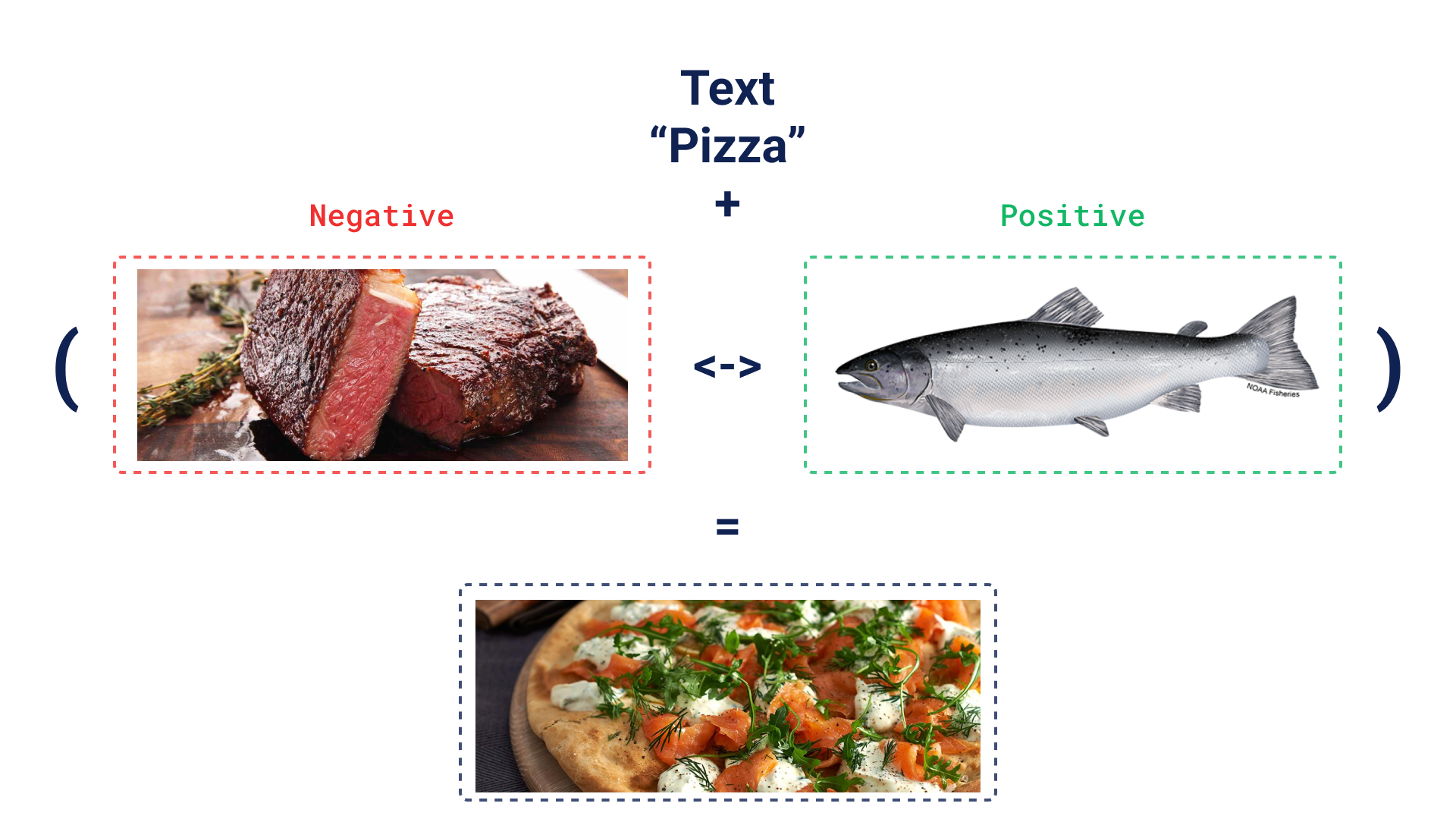 Simple discovery example