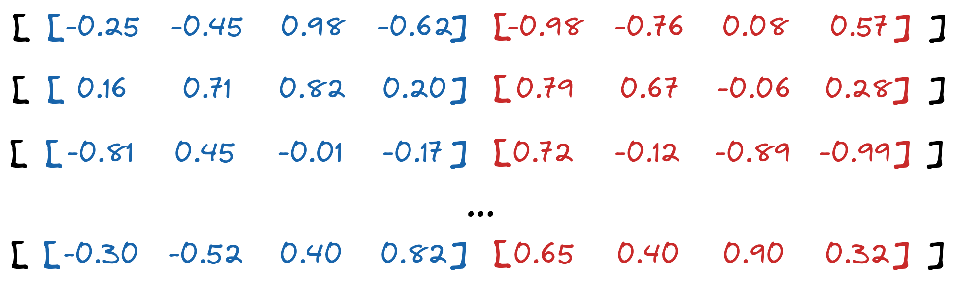 A list of chunked vectors