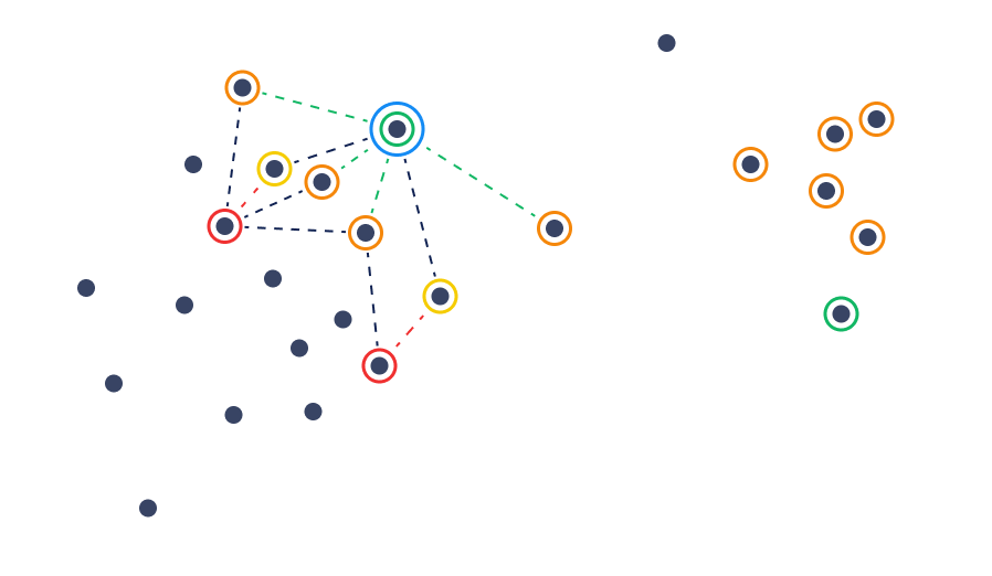 Relative Distance Recommendations