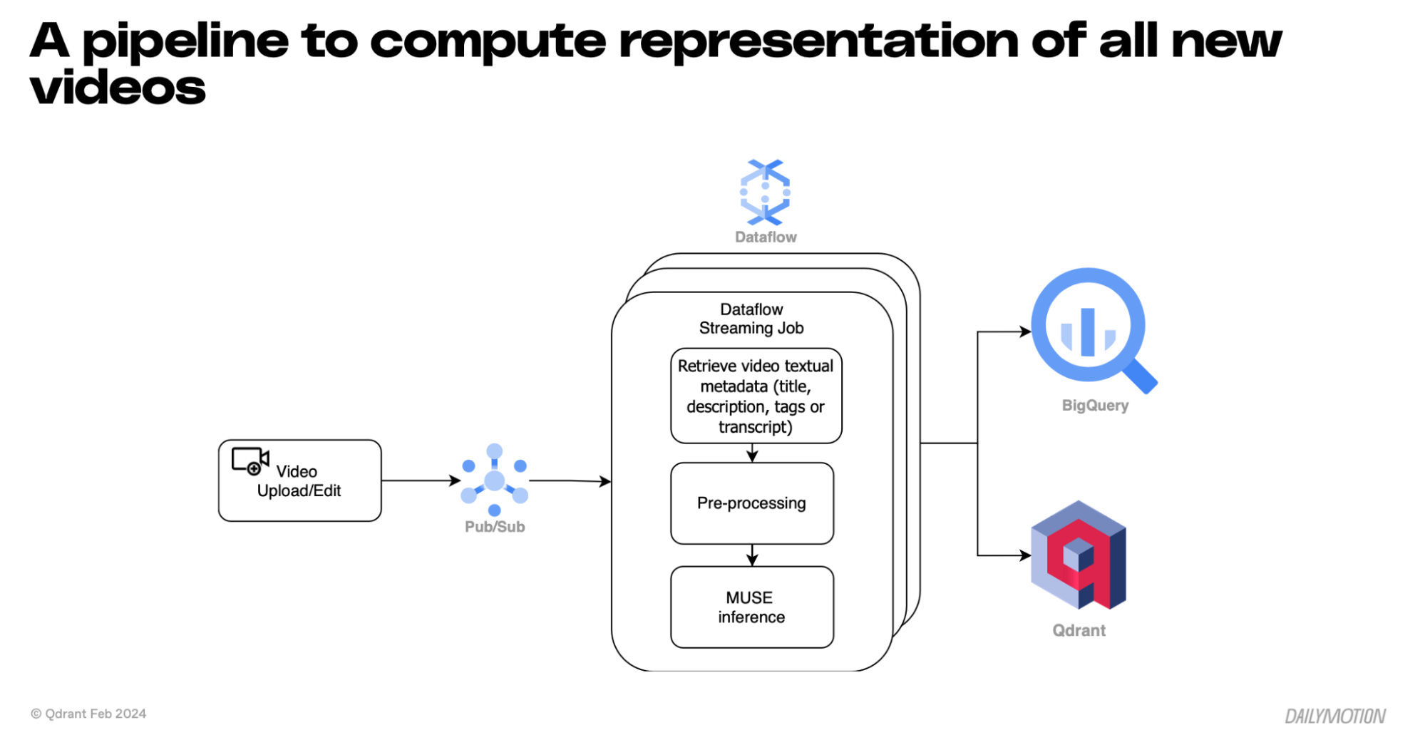 data-processing